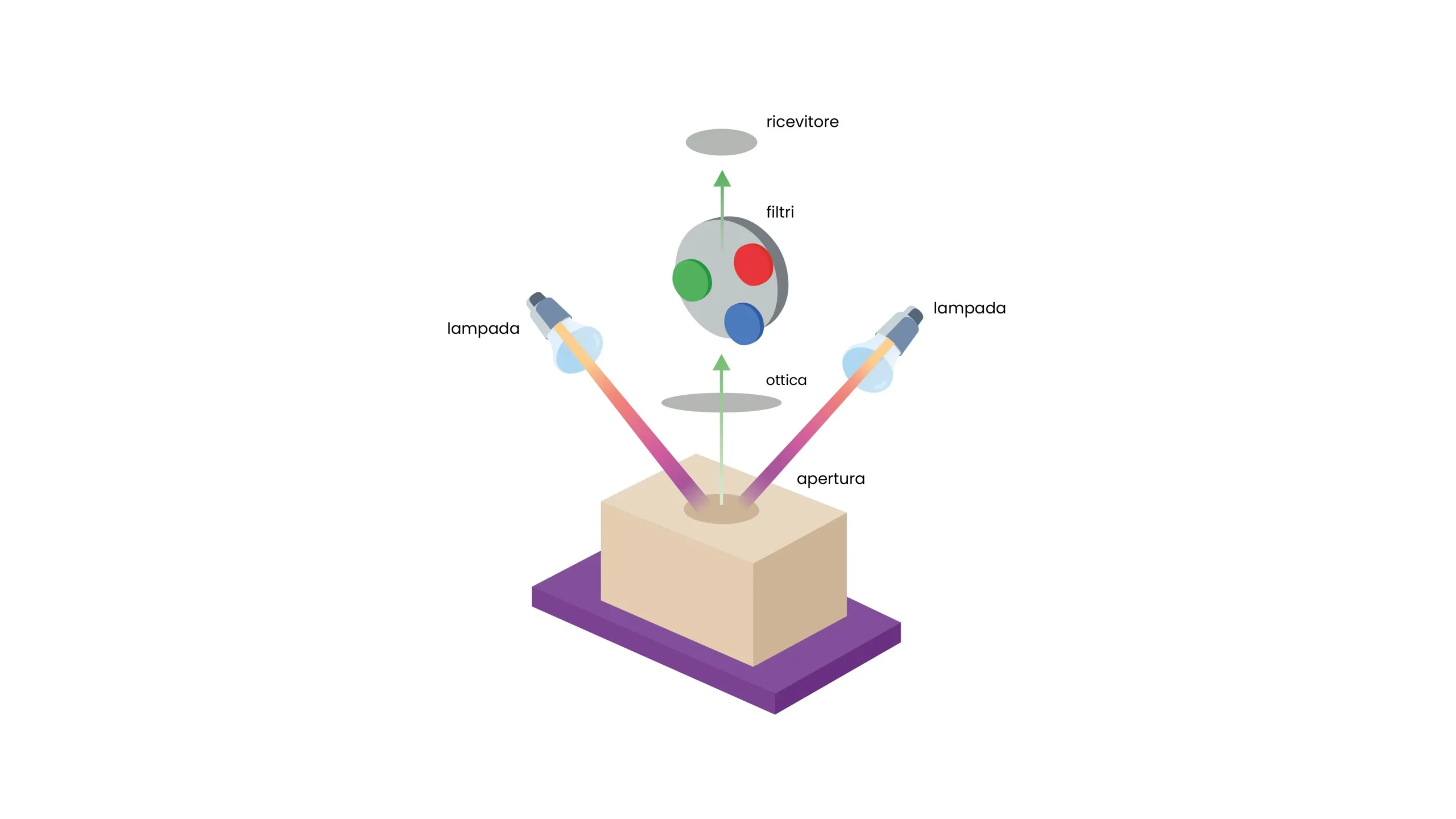 Colorimetro Schema Grafico - Colorimeter Graphic Diagram