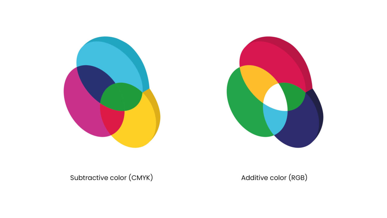 Modelli di Colore a Confronto (additivo Vs Sottrattivo)